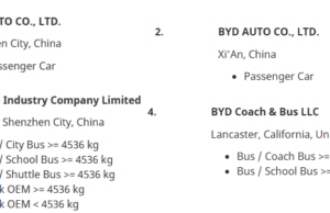 BYD Is Already Cleared to Sell EVs in Canada, Giving It a Big Head Start Over Rivals BYD Is Already Cleared to Sell EVs in Canada, Giving It a Big Head Start Over Rivals