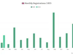 BYD January Sales Double in UK, Skyrocket in Germany BYD January Sales Double in UK, Skyrocket in Germany