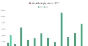 BYD January Sales Double in UK, Skyrocket in Germany BYD January Sales Double in UK, Skyrocket in Germany