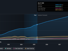 BYD Mexico Plant Bid Reshapes North America Growth And Valuation Story BYD Mexico Plant Bid Reshapes North America Growth And Valuation Story