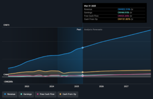 BYD Mexico Plant Bid Reshapes North America Growth And Valuation Story BYD Mexico Plant Bid Reshapes North America Growth And Valuation Story