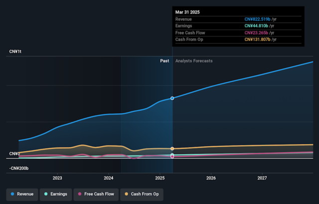 BYD Mexico Plant Bid Reshapes North America Growth And Valuation Story