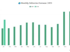 BYD to Launch ‘Seven or Eight’ Models in Australia in 2026, Country Chief Says BYD to Launch ‘Seven or Eight’ Models in Australia in 2026, Country Chief Says
