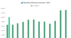 BYD to Launch ‘Seven or Eight’ Models in Australia in 2026, Country Chief Says BYD to Launch ‘Seven or Eight’ Models in Australia in 2026, Country Chief Says