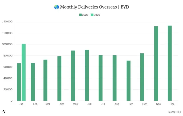 BYD to Launch ‘Seven or Eight’ Models in Australia in 2026, Country Chief Says