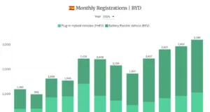 BYD Tops Spanish Market in January for Both Fully Electric and Plug-In Sales BYD Tops Spanish Market in January for Both Fully Electric and Plug-In Sales