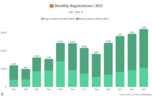 BYD Tops Spanish Market in January for Both Fully Electric and Plug-In Sales BYD Tops Spanish Market in January for Both Fully Electric and Plug-In Sales
