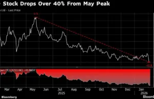 BYD’s $60 billion wipeout points to deeper turmoil for China EVs BYD’s $60 billion wipeout points to deeper turmoil for China EVs