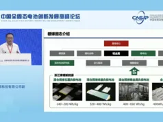 Hyundai supplier Gangfeng Lithium began production of 650 Wh/kg batteries Hyundai supplier Gangfeng Lithium began production of 650 Wh/kg batteries