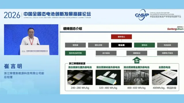 Hyundai supplier Gangfeng Lithium began production of 650 Wh/kg batteries Hyundai supplier Gangfeng Lithium began production of 650 Wh/kg batteries