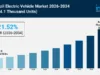 IMARC Group Forecasts 21.52% CAGR for Brazil EV Market as BYD and GWM Ramp Up Local Production IMARC Group Forecasts 21.52% CAGR for Brazil EV Market as BYD and GWM Ramp Up Local Production