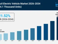 IMARC Group Forecasts 21.52% CAGR for Brazil EV Market as BYD and GWM Ramp Up Local Production IMARC Group Forecasts 21.52% CAGR for Brazil EV Market as BYD and GWM Ramp Up Local Production