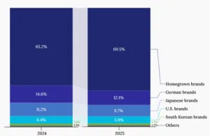 In Depth: European Automakers Look to China as EV Gap Widens In Depth: European Automakers Look to China as EV Gap Widens