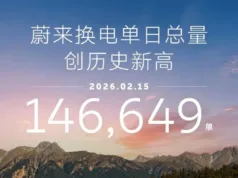Nio sets new battery daily swap record during Chinese new year travel rush Nio sets new battery daily swap record during Chinese new year travel rush