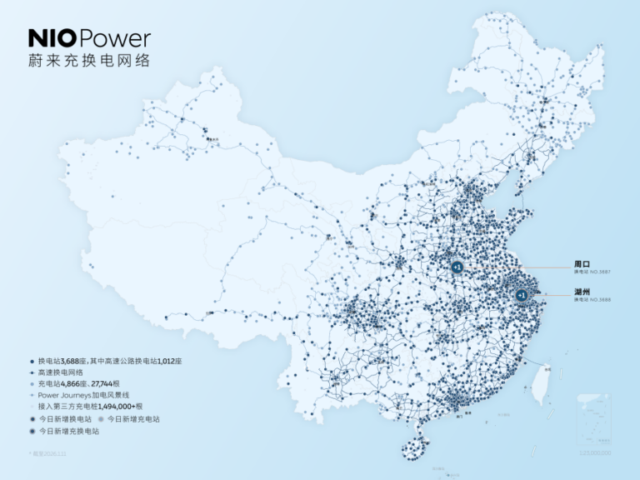 One battery swap in less than 0 One battery swap in less than 0.5 second, Nio sets new record for four consecutive days