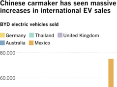 Tesla is no longer No. 1: This is how a Chinese competitor surged past the EV pioneer Tesla is no longer No. 1: This is how a Chinese competitor surged past the EV pioneer