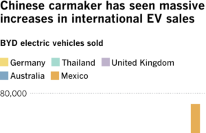 Tesla is no longer No. 1: This is how a Chinese competitor surged past the EV pioneer Tesla is no longer No. 1: This is how a Chinese competitor surged past the EV pioneer