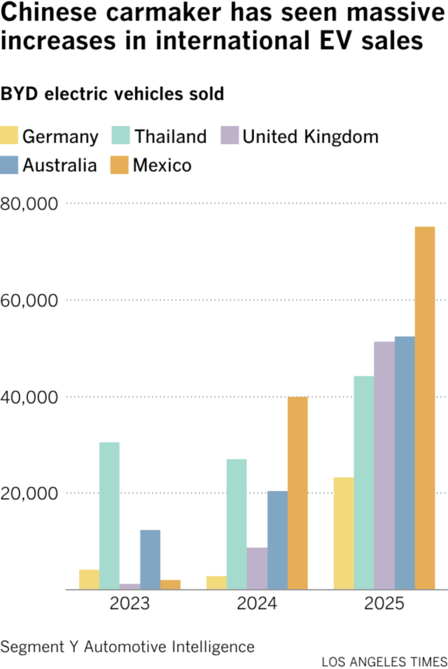 Tesla is no longer No. 1: This is how a Chinese competitor surged past the EV pioneer