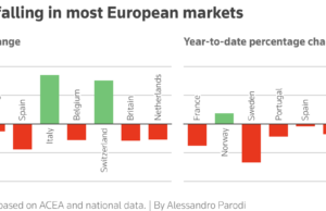 Tesla UK car sales slump 29% in December as competition heats up, data shows Tesla UK car sales slump 29% in December as competition heats up, data shows