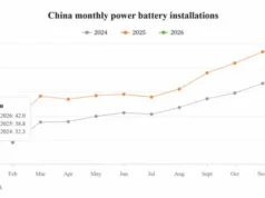 Top battery makers’ market share in China in Jan 2026: CATL 49.79%, BYD 17.43% Top battery makers' market share in China in Jan 2026: CATL 49.79%, BYD 17.43%