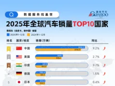 US Market: Blocking Chinese Cars, Yet Reliant on Chinese Capabilities US Market: Blocking Chinese Cars, Yet Reliant on Chinese Capabilities