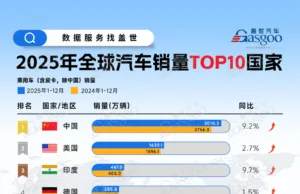 US Market: Blocking Chinese Cars, Yet Reliant on Chinese Capabilities US Market: Blocking Chinese Cars, Yet Reliant on Chinese Capabilities