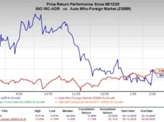 Will NIO’s Recall Spark Broader Software Scrutiny in EVs? Will NIO's Recall Spark Broader Software Scrutiny in EVs?