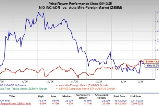 Will NIO’s Recall Spark Broader Software Scrutiny in EVs? Will NIO's Recall Spark Broader Software Scrutiny in EVs?