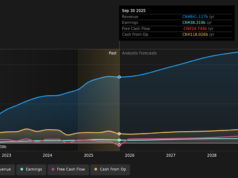 BYD Expands Brazil Footprint As Investors Weigh Valuation And Growth Potential BYD Expands Brazil Footprint As Investors Weigh Valuation And Growth Potential