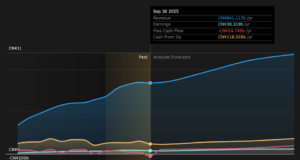 BYD Expands Brazil Footprint As Investors Weigh Valuation And Growth Potential BYD Expands Brazil Footprint As Investors Weigh Valuation And Growth Potential