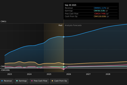 BYD Expands Brazil Footprint As Investors Weigh Valuation And Growth Potential BYD Expands Brazil Footprint As Investors Weigh Valuation And Growth Potential