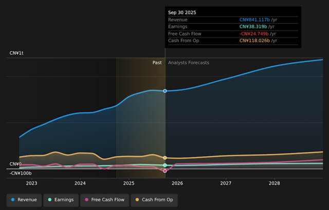 BYD Expands Brazil Footprint As Investors Weigh Valuation And Growth Potential BYD Expands Brazil Footprint As Investors Weigh Valuation And Growth Potential