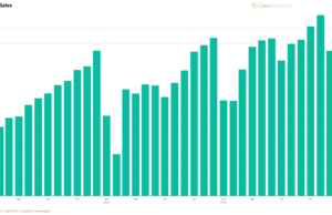 BYD Sales Crash Hard in February BYD Sales Crash Hard in February
