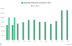 Canada Readies to Import First Ever EVs From BYD, Official Registrations Show Canada Readies to Import First Ever EVs From BYD, Official Registrations Show