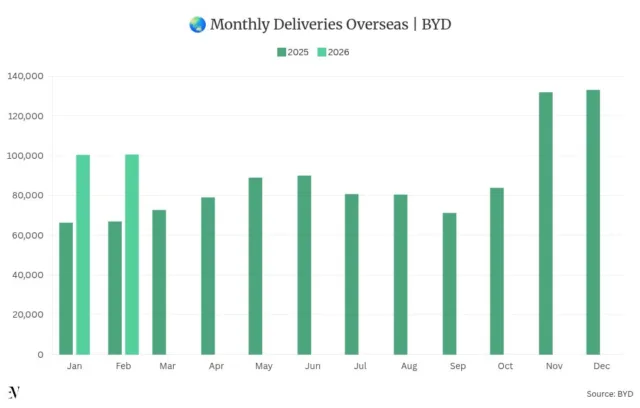 Canada Readies to Import First Ever EVs From BYD, Official Registrations Show