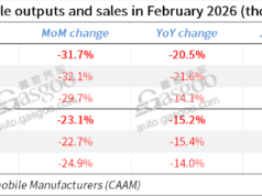 China’s auto sales fall in Jan.-Feb. 2026, but exports surge despite weak domestic demand China's auto sales fall in Jan.-Feb. 2026, but exports surge despite weak domestic demand