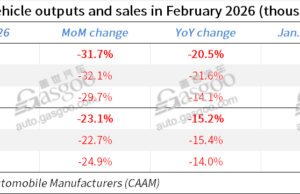 China’s auto sales fall in Jan.-Feb. 2026, but exports surge despite weak domestic demand China's auto sales fall in Jan.-Feb. 2026, but exports surge despite weak domestic demand