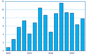Chinese Automakers: Pioneering Technology, But Plunging Domestic Sales & Profits Chinese Automakers: Pioneering Technology, But Plunging Domestic Sales & Profits