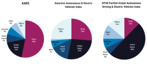 Electric Vehicles ETF: KARS & China’s Wild West Vehicle Capitalism Electric Vehicles ETF: KARS & China’s Wild West Vehicle Capitalism