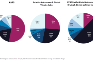 Electric Vehicles ETF: KARS & China’s Wild West Vehicle Capitalism Electric Vehicles ETF: KARS & China’s Wild West Vehicle Capitalism