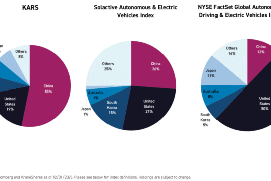 Electric Vehicles ETF: KARS & China’s Wild West Vehicle Capitalism Electric Vehicles ETF: KARS & China’s Wild West Vehicle Capitalism