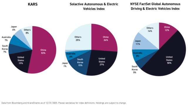 Electric Vehicles ETF: KARS & China’s Wild West Vehicle Capitalism Electric Vehicles ETF: KARS & China’s Wild West Vehicle Capitalism
