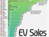 Global Rankings of EV Adoption by Country: China Ranks Only 8th Global Rankings of EV Adoption by Country: China Ranks Only 8th