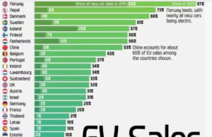 Global Rankings of EV Adoption by Country: China Ranks Only 8th Global Rankings of EV Adoption by Country: China Ranks Only 8th