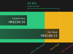 Is BYD (SEHK:1211) Pricing In Its Growing EV Role After Recent Share Weakness? Is BYD (SEHK:1211) Pricing In Its Growing EV Role After Recent Share Weakness?