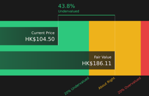 Is BYD (SEHK:1211) Pricing In Its Growing EV Role After Recent Share Weakness? Is BYD (SEHK:1211) Pricing In Its Growing EV Role After Recent Share Weakness?