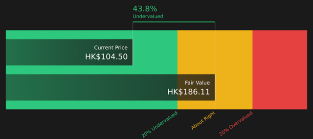 Is BYD (SEHK:1211) Pricing In Its Growing EV Role After Recent Share Weakness?