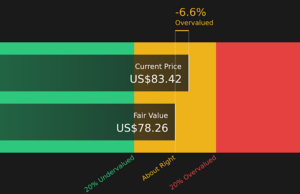 Is It Time To Reassess Boyd Gaming (BYD) After Recent Share Price Weakness Is It Time To Reassess Boyd Gaming (BYD) After Recent Share Price Weakness