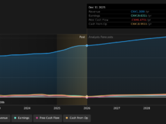 JD.com BYD EV Charging Push And What It Could Mean For Valuation JD.com BYD EV Charging Push And What It Could Mean For Valuation