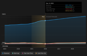 JD.com BYD EV Charging Push And What It Could Mean For Valuation JD.com BYD EV Charging Push And What It Could Mean For Valuation